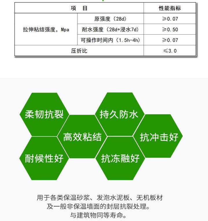聚合物抗裂砂浆、粘结砂浆及厂商选择全解析